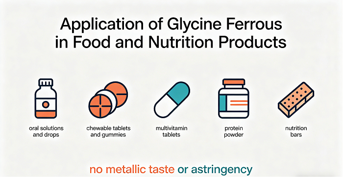 application-of-ferrous-bisglycinate.png application-of-ferrous-bisglycinate.png