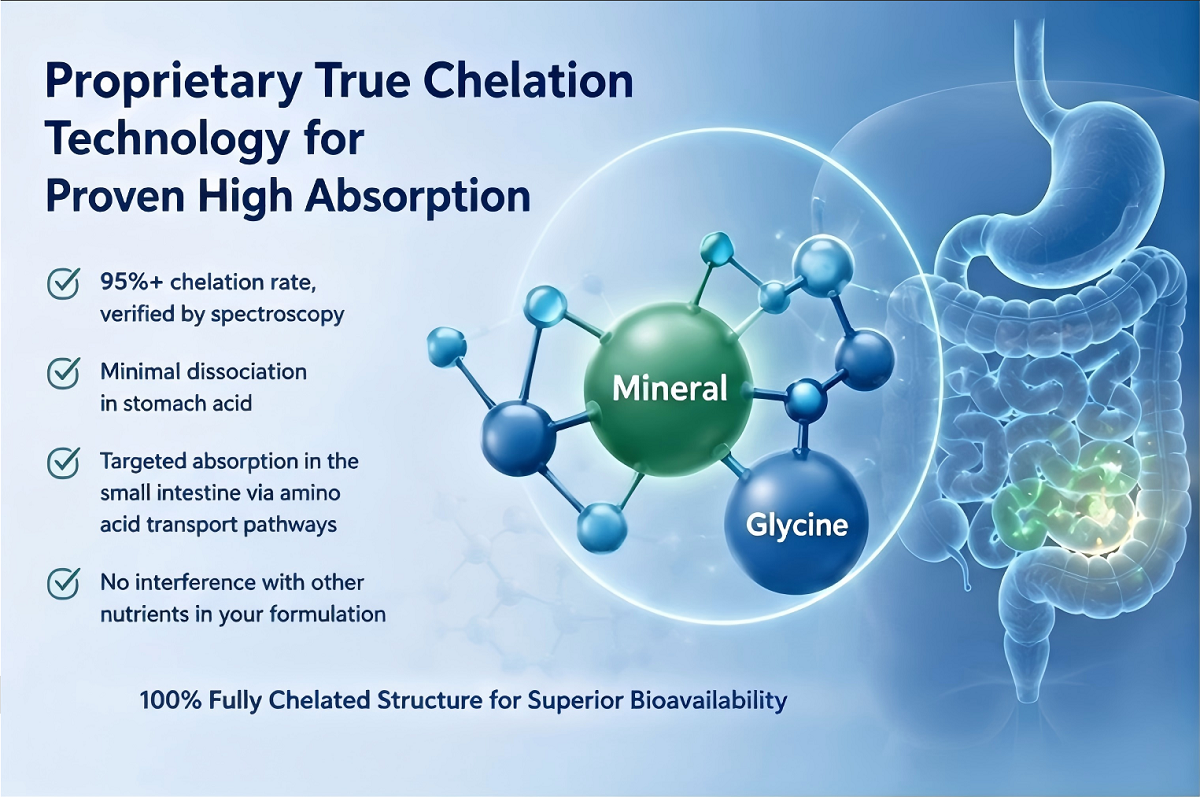 proprietary-true-chelation-technology.png proprietary-true-chelation-technology.png