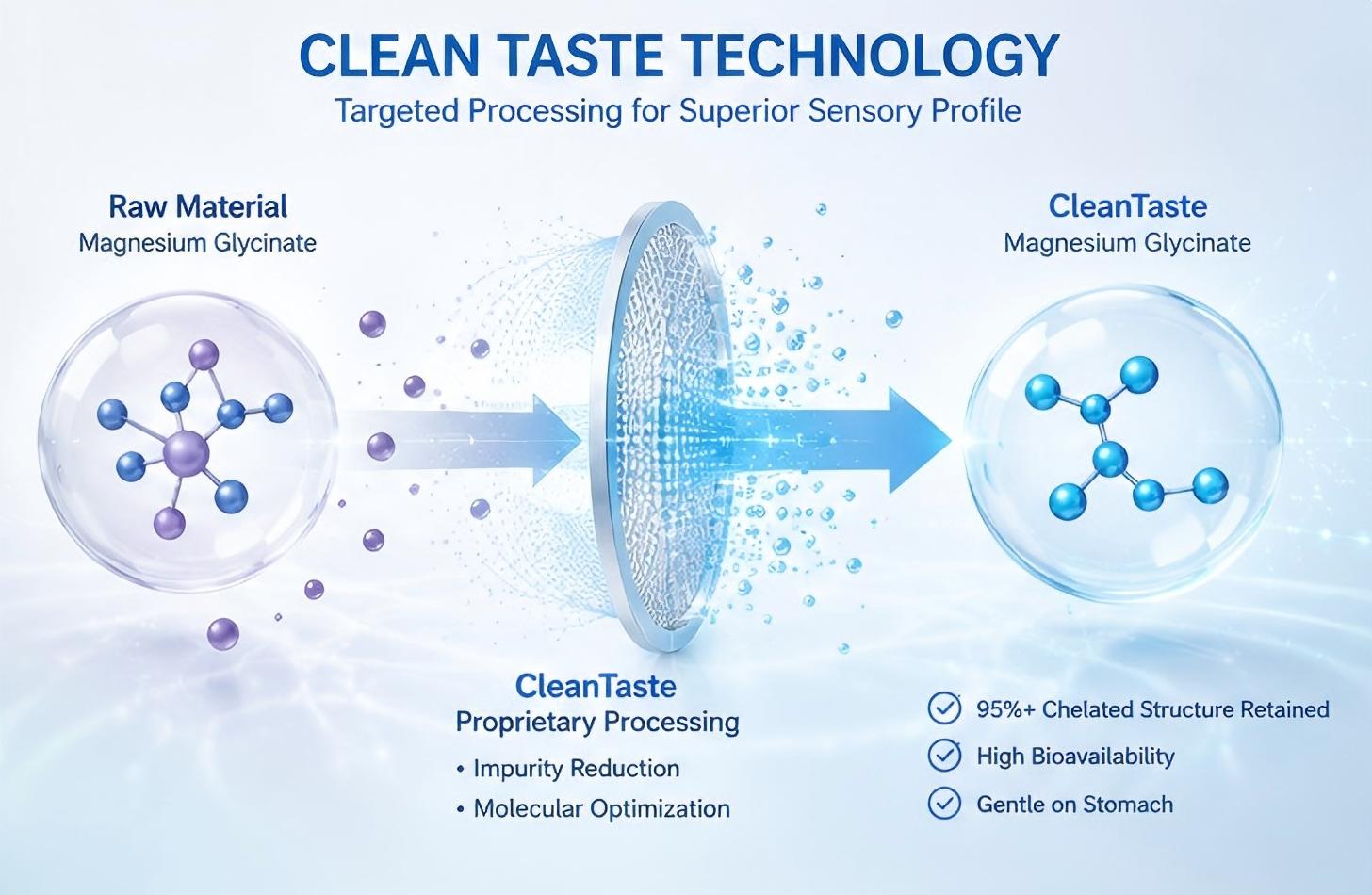 clean-taste-technology.jpg clean-taste-technology.jpg