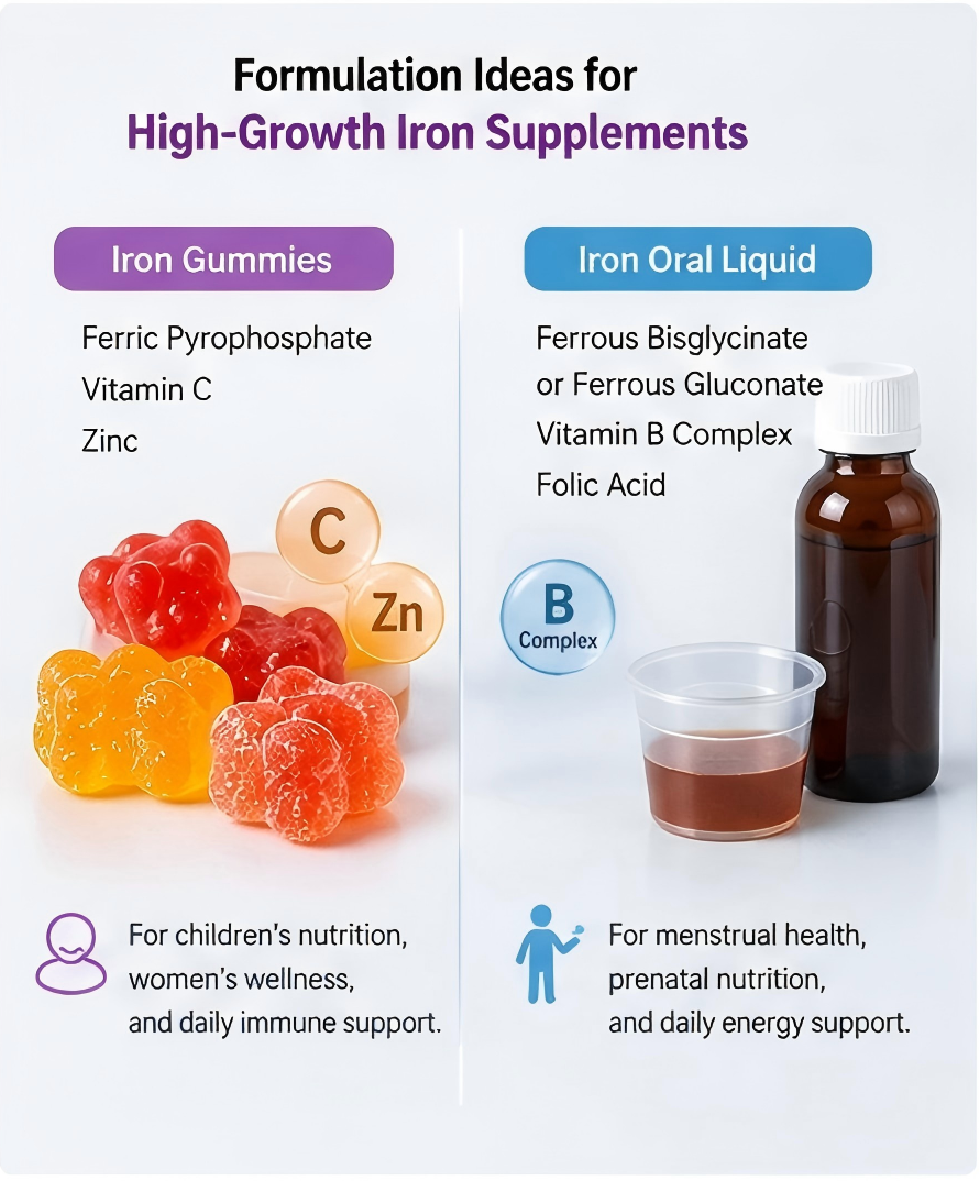 Iron for Gummies Iron for Gummies